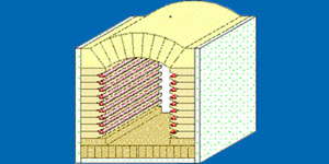 Ceramic Furnace